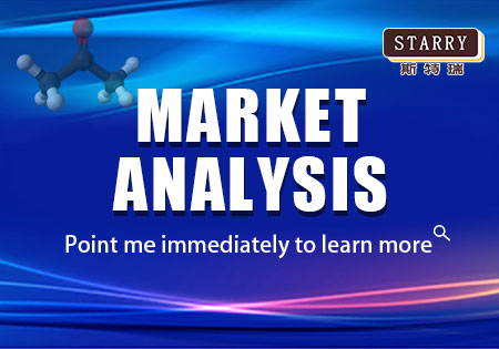 Matket Analysis